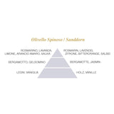 Body milk 33 ml L'Amande