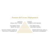 Haarbalsam 33 ml L'Amande