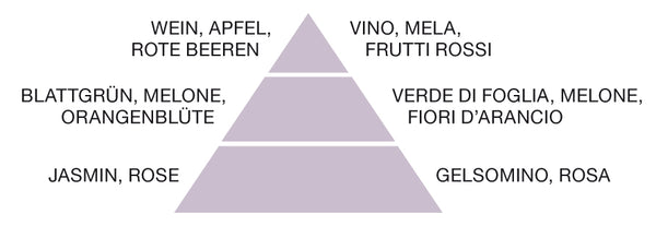 Crème Corps 30 ml - Cosmesi Natura Wine Therapy