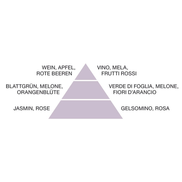 Body lotion 30 ml - Cosmesi Natura Wine Therapy