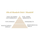 Vegetable soap 20 g / 0.71 oz. L'Amande