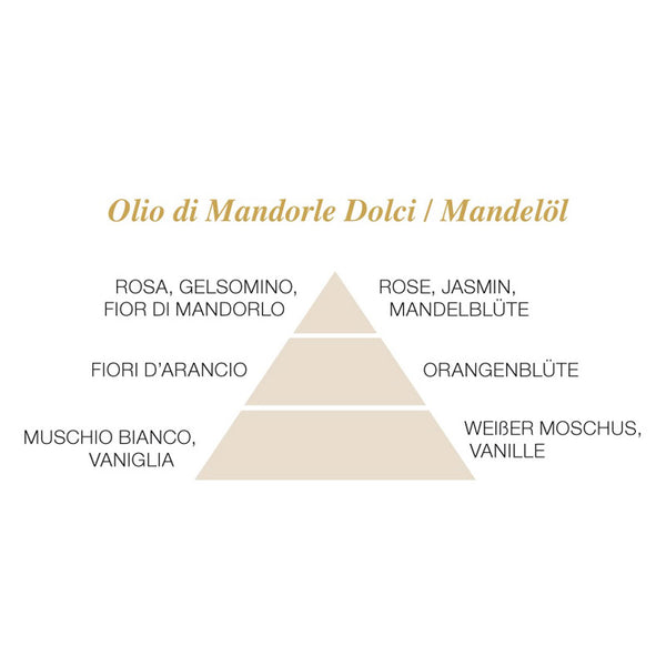 Pflanzliche Seife 20 g L'Amande