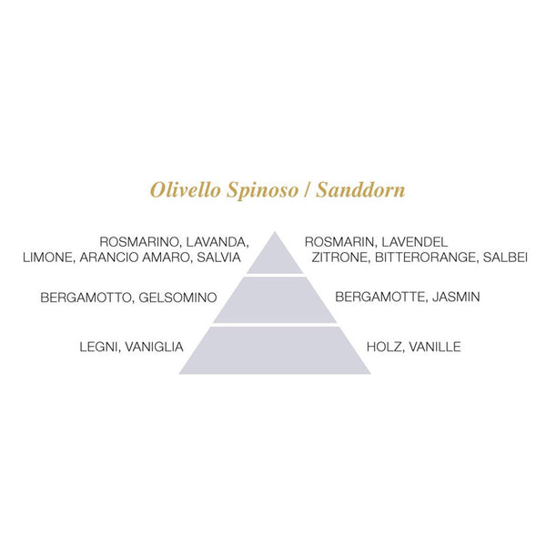 Latte Corpo, malva & Calendula 33 ml - L'Amande
