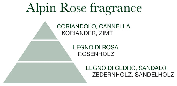 Bagnoschiuma 30 ml - Rosa Alpina